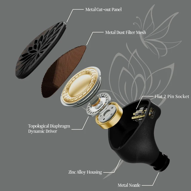 Alt view image 5 of 7 - TANGZU YuXuanJi inEar Monitor IEM, Wired Earphones with 10mm TPLX Topology Dynamic Driver, Zinc Alloy Housing, 0.78mm 2Pin Detachable Cable, Black TypeC Plug with Microphone