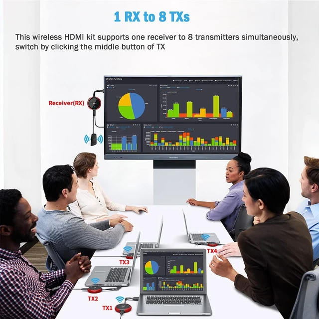 Alt view image 4 of 5 - Wireless HDMI Transmitter TX Red - 1 Receiver to 8 Transmitter, Best for Meeting Room