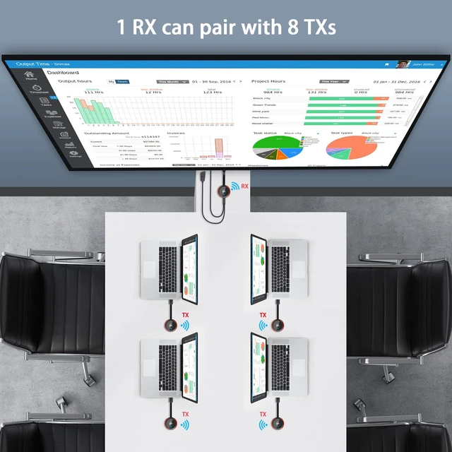 Alt view image 3 of 5 - Wireless HDMI Transmitter TX Red - 1 Receiver to 8 Transmitter, Best for Meeting Room