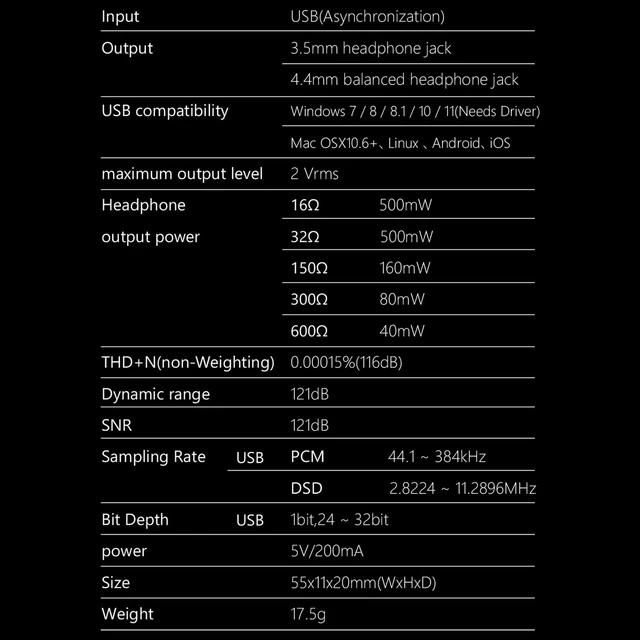 Alt view image 7 of 7 - D10 Headphone Amplifier USB Potrable Dac with 3.5mm & 4.4mm Balacnced Dual Mini Audio Amp Outputs Support 500mw 16DSD256 PCM 32bit/384khz Hi-Res Earphone Amp for Smartphones/PC/Laptops (Grey)