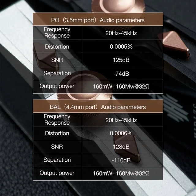 Alt view image 4 of 7 - S8 Pro Robin Portable USB C DAC, 32-bit Dual DAC Chip, Volume Control, 3.5mm & 4.4mm Output, Compatible with Windows, Mac, Android, iOS