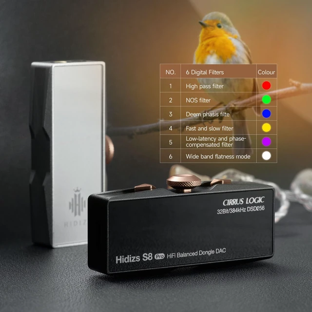 Alt view image 7 of 7 - S8 Pro Robin Portable USB C DAC, 32-bit Dual DAC Chip, Volume Control, 3.5mm & 4.4mm Output, Compatible with Windows, Mac, Android, iOS