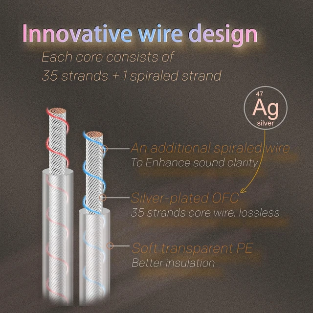 Alt view image 4 of 7 - Premium IEM Upgrade Cable, MMCX/2-Pin 0.78mm Earphone Cord, 8-Core Braided Hi-Fi Replacement Extension, Balanced Audiophile Audio Cable (1.2M, 4.4mm to 2-Pin 0.78)