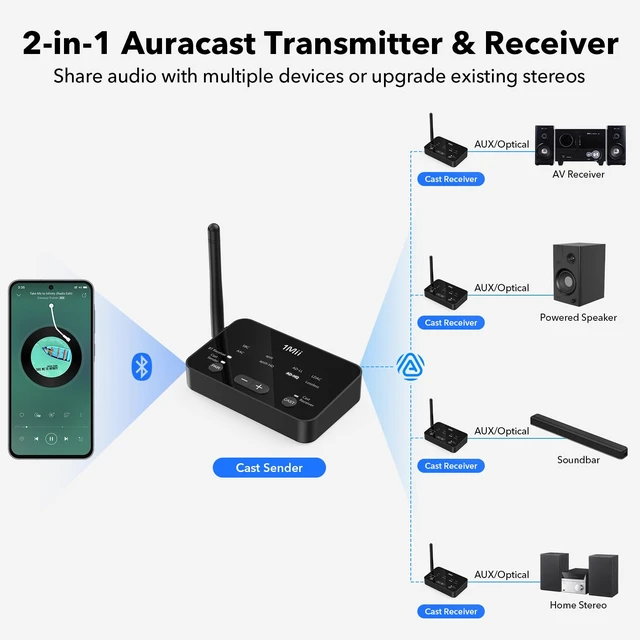 Alt view image 3 of 7 - NightPair Dual Auracast Bluetooth 6.2 Receiver, Wireless Audio Adapter for Home Stereo, Long Range Multiple Devices Audio Sharing, LDAC/ LC3/ aptX Adaptive & HD, Remote Control, Optical/AUX Output