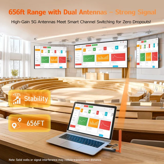 Alt view image 4 of 6 - Wireless HDMI Receiver, 656FT/200M Long Range, 5.8G, 4K Decode 1080P HD Output