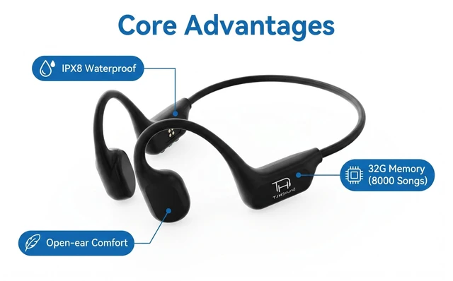 Alt view image 3 of 7 - Swimming Bone Conduction Headphones, IPX8 Waterproof, 32GB MP3 Player Swimming IPX8 Waterproof, Wireless Sport Earphones, 32GB Built-in MP3 E9 Pro Bone Conduction Headphones
