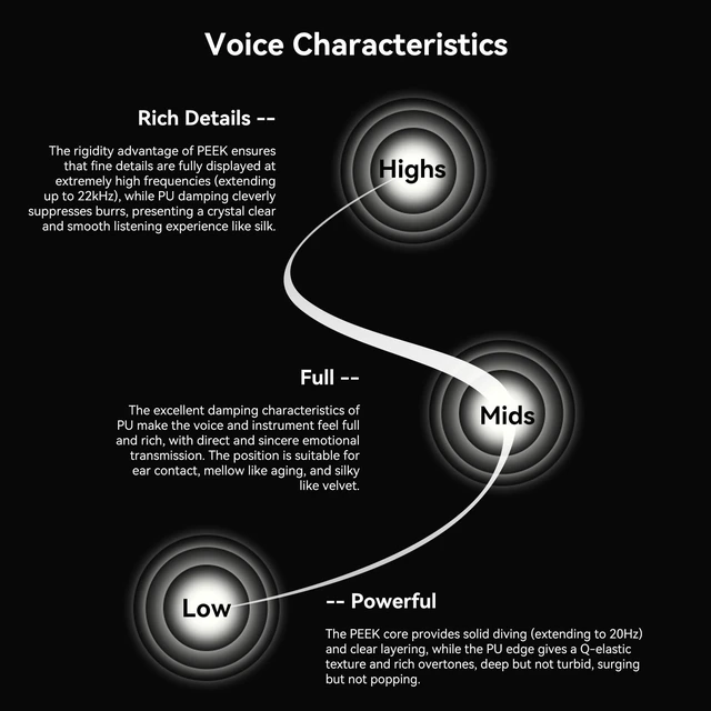 Alt view image 6 of 7 - SPA-SG Type-C Wired Earbuds,EarAcoustic Audio Crystal Diamond Surface IEMS HiFi in Ear Monitor Earphones,Type C Plug with Mic Noise Isolating Earbuds for iPhone Android