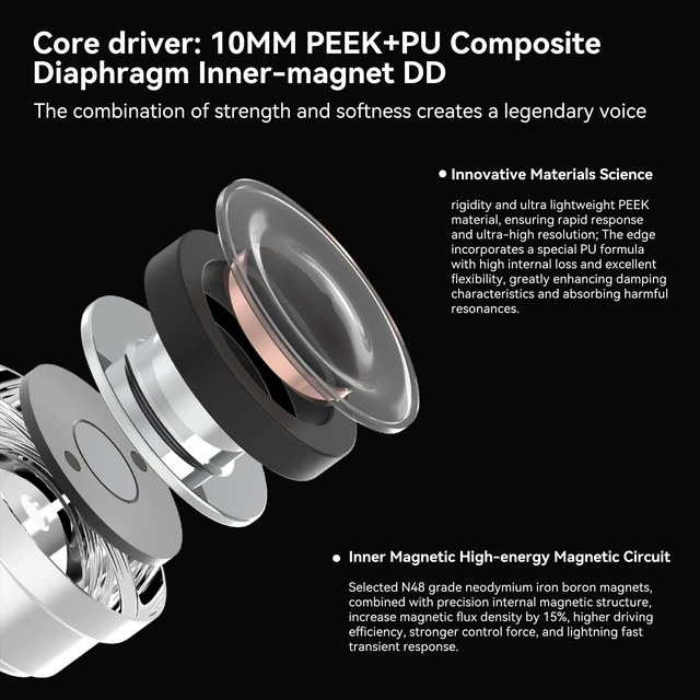 Alt view image 5 of 7 - SPA-SG Type-C Wired Earbuds,EarAcoustic Audio Crystal Diamond Surface IEMS HiFi in Ear Monitor Earphones,Type C Plug with Mic Noise Isolating Earbuds for iPhone Android