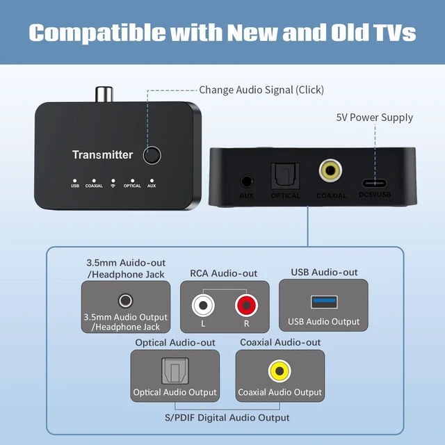 Alt view image 5 of 7 - Wireless Headphones for TV, Bluetooth & 2.4G Dual-Mode Headphones with Transmitter Box, 5 Equalizer Presets with Clear Dialogue, Built-in mic for Calls, TV Ear Headsets, Black