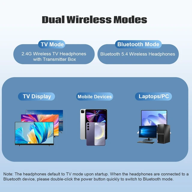 Alt view image 3 of 7 - Wireless Headphones for TV, Bluetooth & 2.4G Dual-Mode Headphones with Transmitter Box, 5 Equalizer Presets with Clear Dialogue, Built-in mic for Calls, TV Ear Headsets, Black