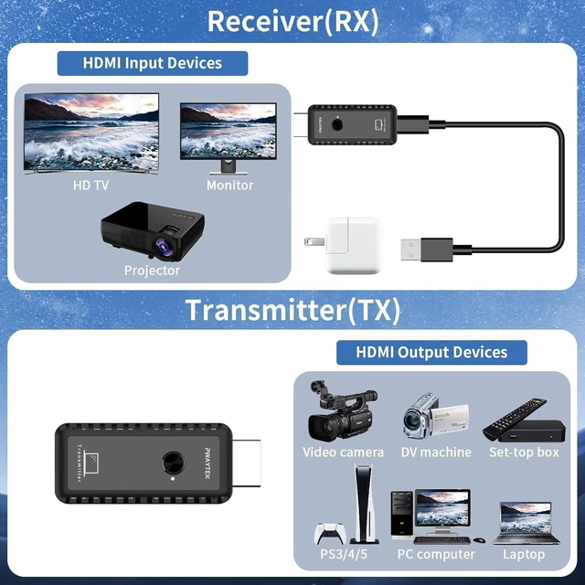 Alt view image 5 of 5 - Wireless HDMI Transmitter and Receiver 328ft/100M, Wireless HDMI Extender Kit, Plug & Play, 4K Decode Support 2.4/5G for Streaming Video and Audio to Monitor from Laptop/Pc/Tv Box, Black+2RX