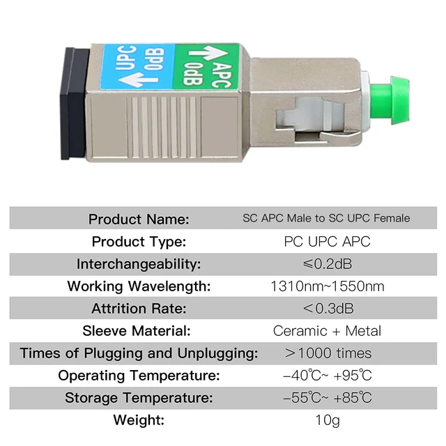 Alt view image 2 of 7 - 20 Pack SC/UPC Female to SC/APC Male Fiber Optic Adapter Singlemode SM 9/125 Hybrid Optical Converter Connector Coupler