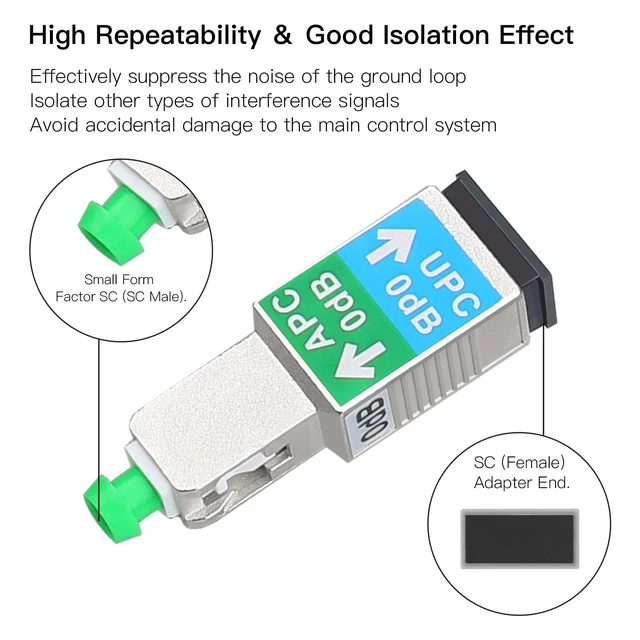 Alt view image 4 of 7 - 20 Pack SC/UPC Female to SC/APC Male Fiber Optic Adapter Singlemode SM 9/125 Hybrid Optical Converter Connector Coupler