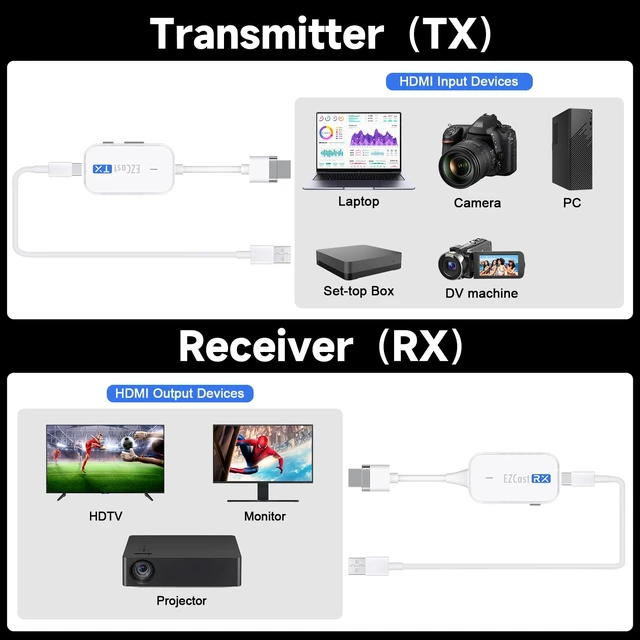 Alt view image 3 of 7 - Wireless HDMI Transmitter and Receiver 5G, Wireless HDMI Extender Streaming Video/Audio 50M/165FT Range from PC, Laptop, Camera, TV Box to Monitor, Projector, HDTV