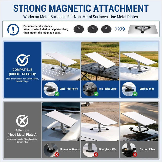 Alt view image 5 of 7 - for Starlink Standard 4/4X Magnetic Mount,Gen 3/4 Roof Mount Kit Mobility Drill-Free for Starlink Standard 4/4X/Gen 4 Satellite Dish with 3 Strong Magnets, Weatherproof Design for RV, Boat, Camping