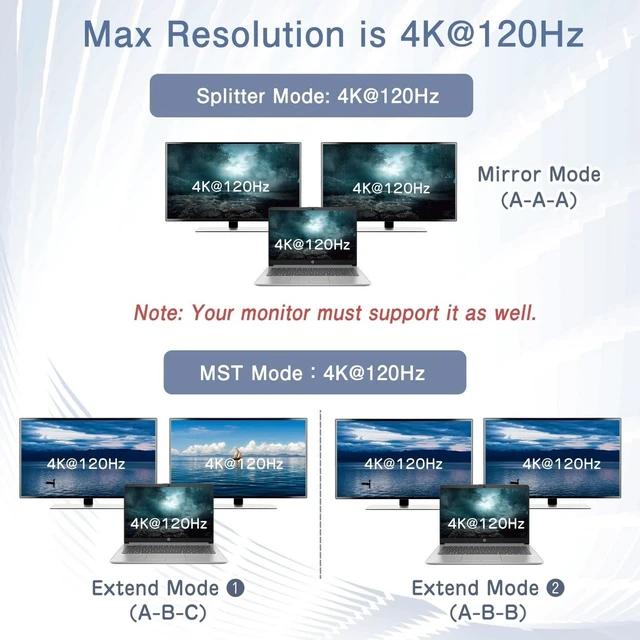Alt view image 4 of 7 - DisplayPort to Dual Displayport Splitter Adapter Support MST Extend/Mirror Mode, 4K@120Hz 4K@60Hz DisplayPort Splitter 1 in 2 Out, Display Port Adapter hub for Desktop, PC, Laptop, Extend Display