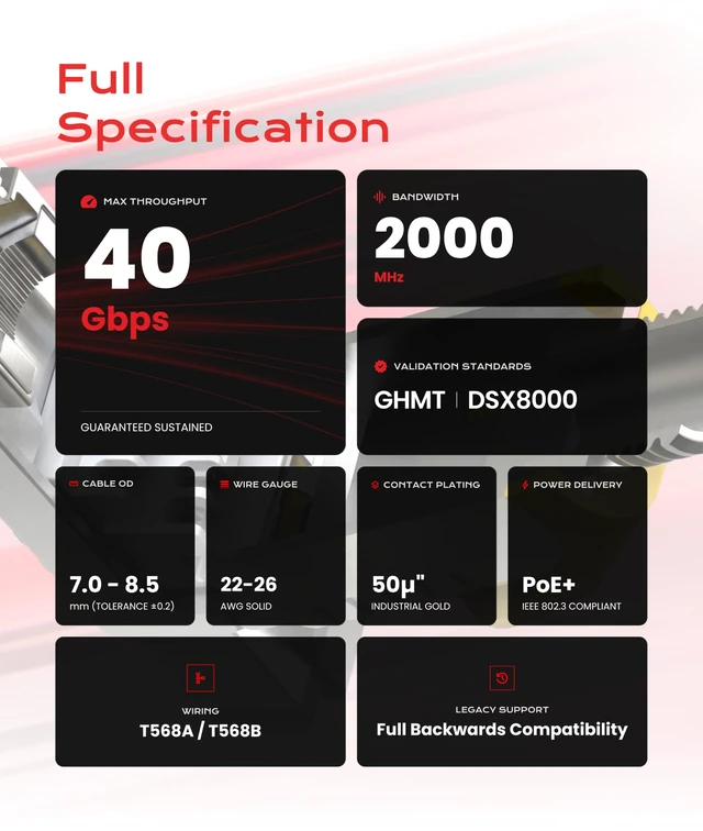 Alt view image 6 of 6 - Cat8 Ethernet Cable | 22AWG | 40Gbps 2GHz high-speed LAN, RJ45 connectors, for gaming and desktops, back-compatible with Cat5/6/7