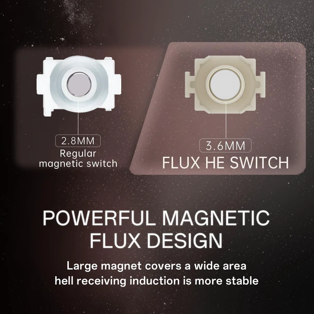 Alt view image 3 of 7 - WS Flux HE Keyboard Switches Deep Clacky, Pre-Lubed Magnetic Linear Switches, Freely Setting Pre-Travel HE Key Switch for Rapid Trigger Gaming Keyboard (35 Pcs)