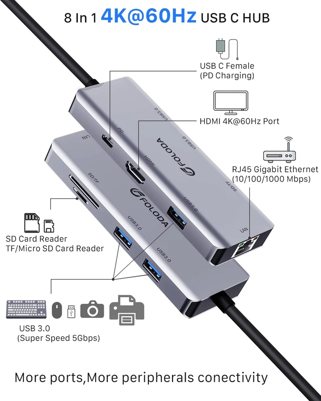 Alt view image 4 of 6 - USB C HUB HDMI 4K@60Hz, 8-in-1 Docking Station, Multiports USB C Adapter with Gigabit Ethernet, PD 100W, 3*USBA 3.0, TF/SD, USB C Dock Compatible for MacBook Pro/Air, iPad Pro, iPhone 15, Dell, etc