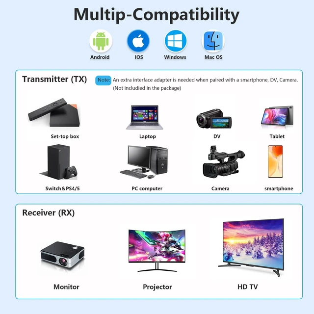 Alt view image 6 of 7 - Wireless HDMI Transmitter and Receiver, 165FT/50M HDTV Extender 4K Decode Input 1080P Output, Portable Wireless Transmitter and Receiver, HDMI Extender for PC/HDTV/Projector/TV Box