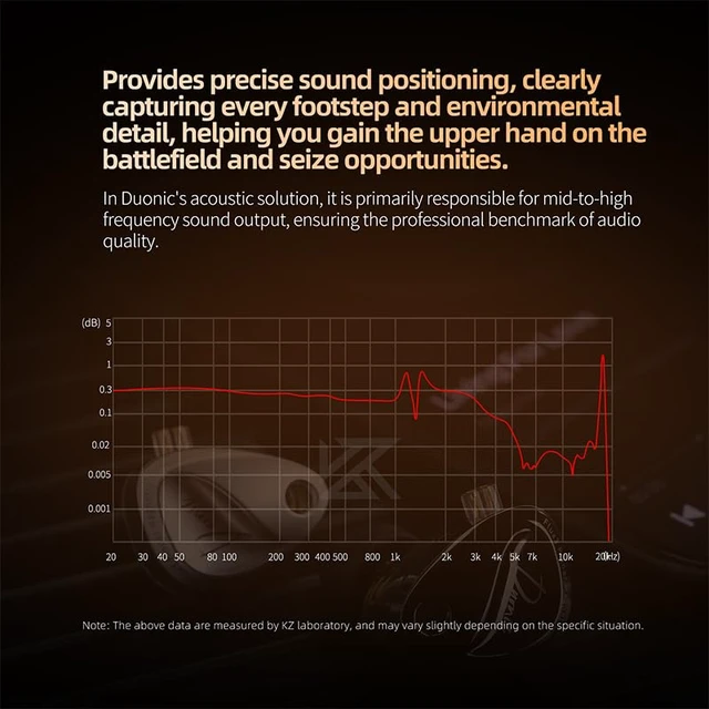 Alt view image 6 of 7 - KZ Duonic Tri-Magnetic Planar Driver in-Ear Monitor HiFi IEM Wired Earbuds | Adjustable Tuning Switches, Detachable Cable, Earphones for Audiophiles & Gamers(Tuning, 3.5mm no Mic, Black)