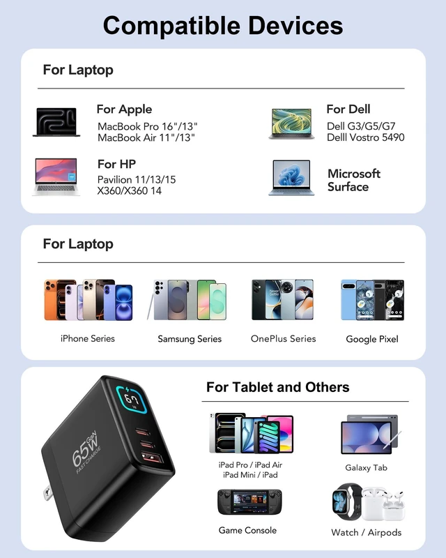 Alt view image 2 of 6 - 65W USB C Charger Block,3-Port GaN III Fast Charging Block with Foldable Plug with Screen, Portable Fast Power Adapter for Mac Book Pro/Air,iPhone 17/16/15/14 Series,iPad,Galaxy,AirPods(1Pack)