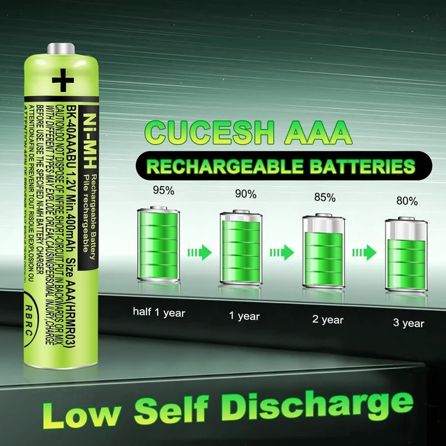 Alt view image 3 of 7 - 12-Pack 1.2V AAA 400mAh Ni-MH BK-40AAABU Triple A Rechargeable Batteries | Great replacement power for Panasonic cordless phones, landlines & remotes. Reusable up to 2500 times