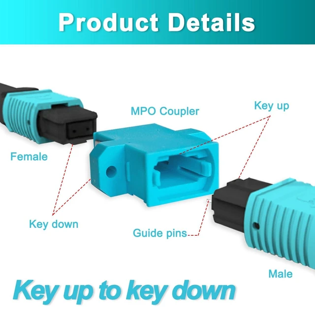 Alt view image 3 of 7 - 25Pcs MPO OM3 Fiber Optical Coupler Key Up to Key Down 8/12/24 Core Adapter