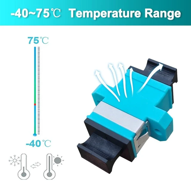 Alt view image 7 of 7 - 25Pcs MPO OM3 Fiber Optical Coupler Key Up to Key Down 8/12/24 Core Adapter