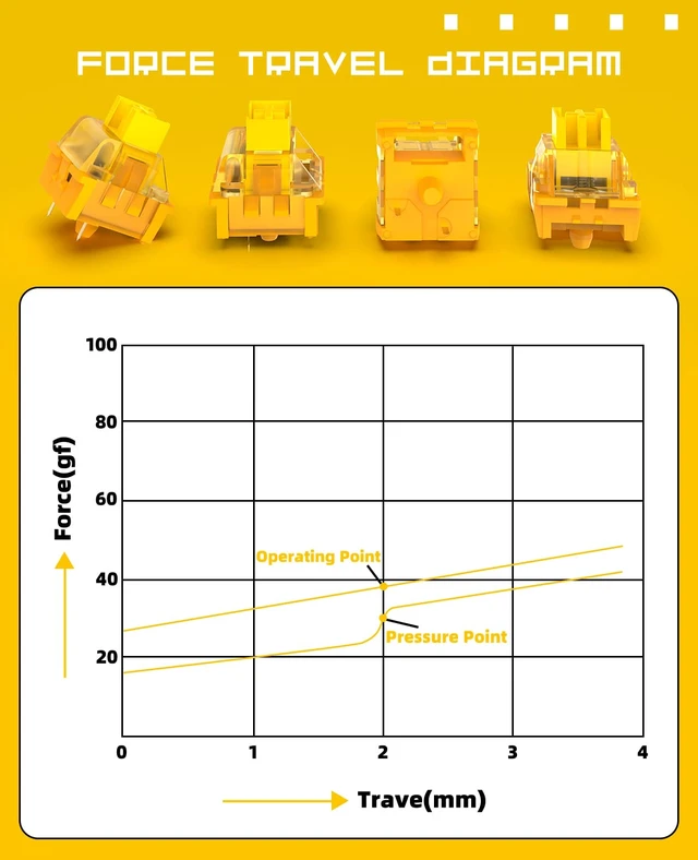 Alt view image 3 of 7 - x Banana Yellow Switches for Mechanical Keyboard DIY, 38gf Linear Keyswitch 3 Pins, Pre Lubed with POM Stem Compatible for MX Mechanical Keyboard Switches Set (100PCS,Yellow)