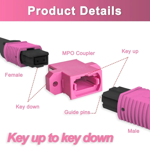 Alt view image 2 of 6 - 25Pcs MPO OM4 Fiber Optical Coupler Key Up to Key Down 8/12/24 Core Adapter