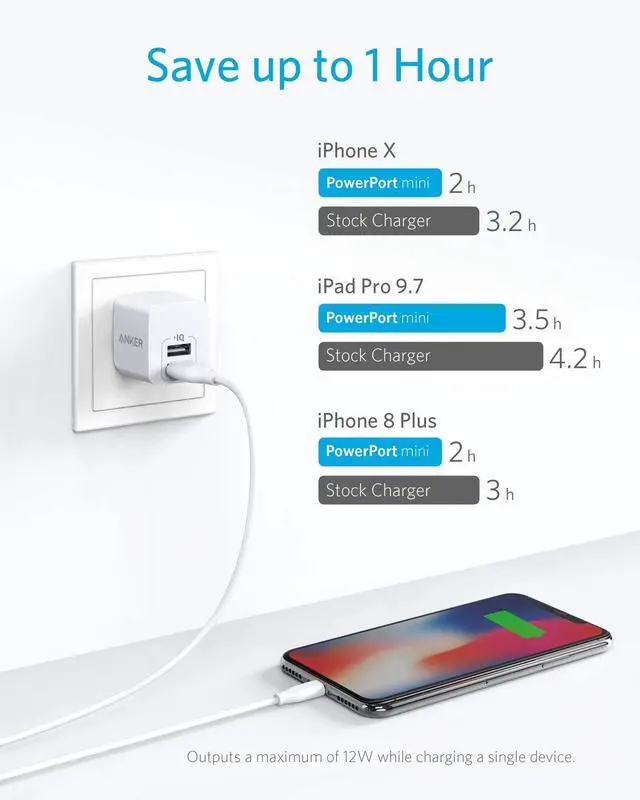 Alt view image 3 of 6 - 2-Pack Dual Port 12W Wall Charger Adapter with Zolo Power Bank, 10,000mAh 30W High-Speed Portable Charger