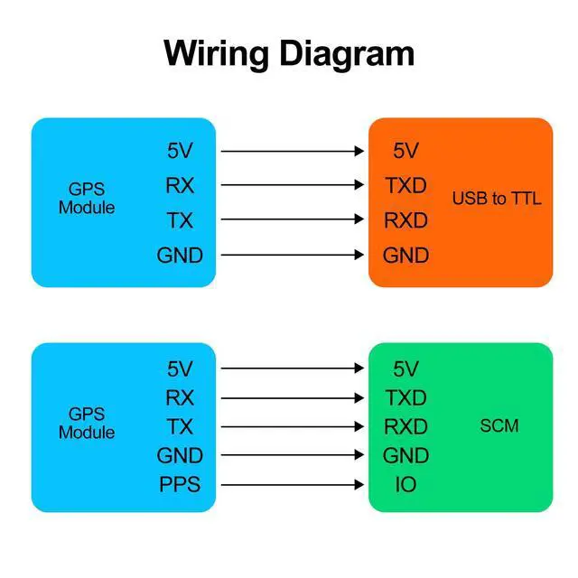 Alt view image 4 of 6 - ATGM336H Dual-Mode Module GPS+BDS Flight Control Satellite Positioning Navigator Replacement for NEO-M8N NEO-6M