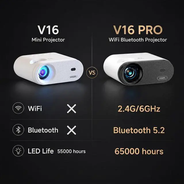Alt view image 2 of 6 - Mini Projector, Full HD 1080P Video Projector, Portable Outdoor Projector with Tripod, Kids Gift, Home Theater Movie Phone Projector Compatible with Android/iOS/Windows