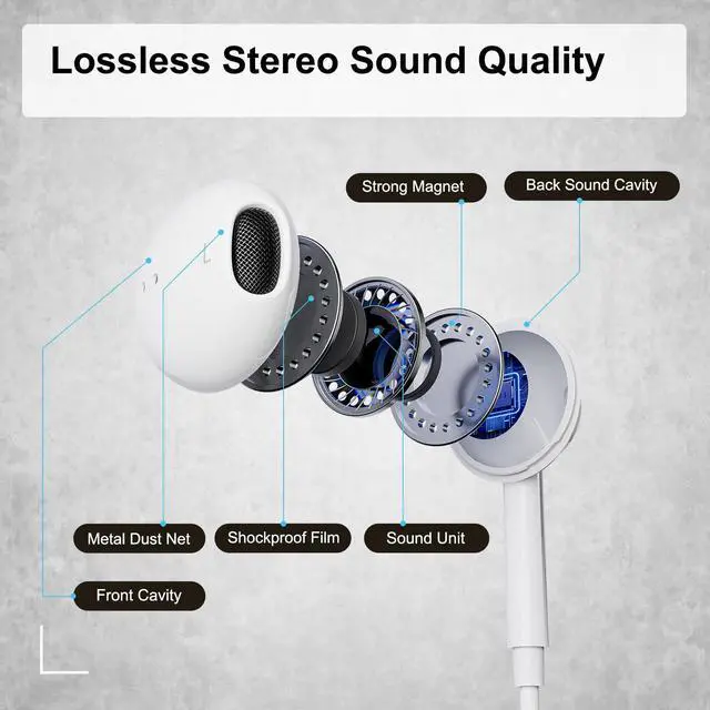 Alt view image 5 of 6 - 2 Pack USB C Headphones Wired for iPhone 17/16/15 Series, for iPad Pro Air 5/4/Mini 6/iPad 10th, Type C Earbuds for MacBook Pro/air, Control Microphone, Volume, Music