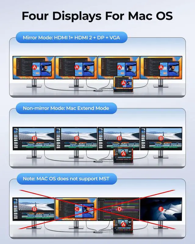 Alt view image 4 of 6 - USB C Docking Station Dual Monitor Adapter, 8 in 1 Laptop Docking Station 3 Monitors Quadruple Display USB C Hub Dongle to 4K HDMI+DP+VGA
