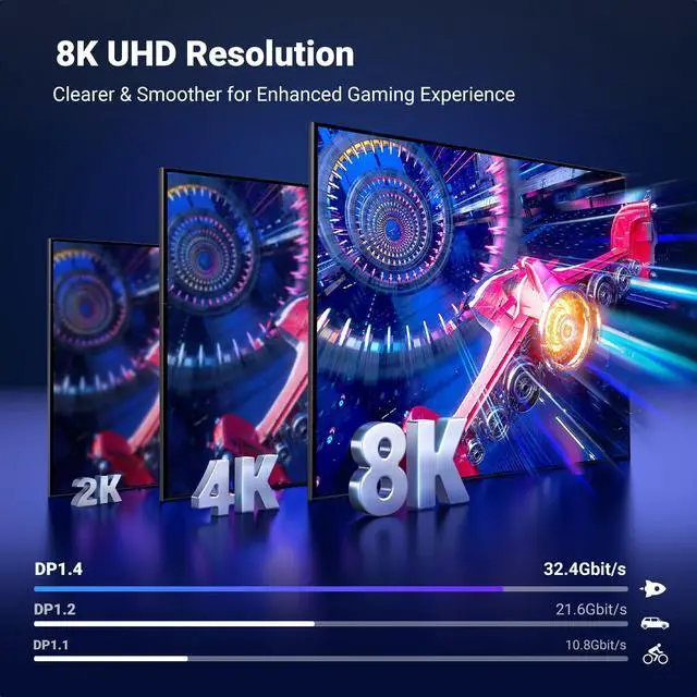 Alt view image 3 of 6 - VESA 8K@60Hz DisplayPort 1.4 Cable 10FT | 8K@60Hz 4K@240Hz, 32.4Gbps, HDR HDCP DSC 1.2a, FreeSync G-Sync, Aluminum Braided Compatible Monitor, Graphics, PC, HDTV