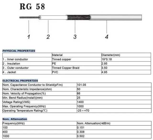 Alt view image 3 of 6 - PL-259 UHF CB Coax Cable 6FT RG58 PL-259 UHF Male to Female Jumper | PL259 to SO239 Cable 50 Ohm for CB Radio, Antenna Analyzer, Scanner, Dummy Load, SWR Meter etc