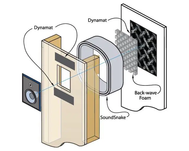 Alt view image 6 of 6 - En-Wall Speaker Enclosure System Reduces Vibration & Projects Clearer Sound into Your Room Easy Install for 6 Inch Walls Made in USA