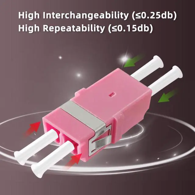 Alt view image 3 of 6 - 50Pcs LC OM4 Fiber Optical Coupler Duplex Cable Adapter SHORT Connector