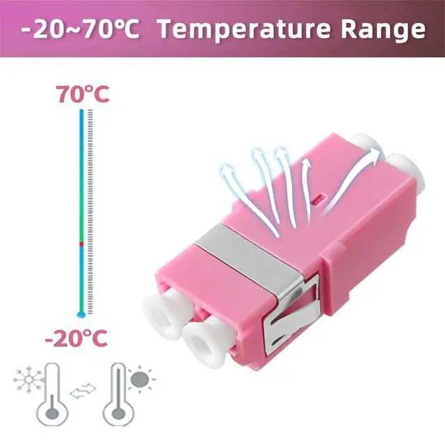 Alt view image 4 of 6 - 50Pcs LC OM4 Fiber Optical Coupler Duplex Cable Adapter SHORT Connector