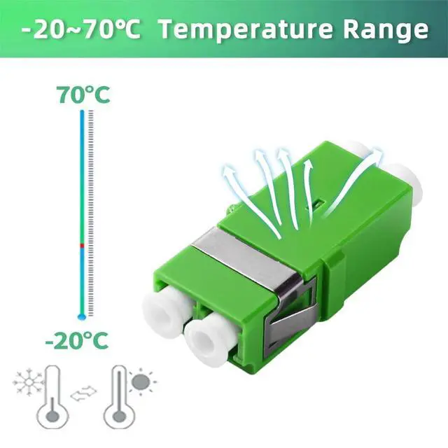 Alt view image 4 of 6 - 50Pcs LC Fiber Optical Coupler for APC Duplex Cable Connector Short Adapter