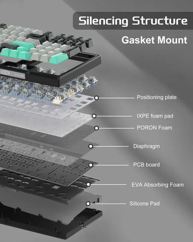 Alt view image 3 of 6 - SKY98 Mechanical Gaming Keyboard, 96% Gasket Hot Swappable Wired Custom Creamy Keyboard with 5-Layer Sound Dampening, RGB Backlit, NKRO for Win/Mac (Dark Elf, Blue Whale Switch)
