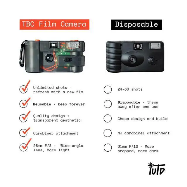 Alt view image 5 of 6 - to Be Continued (TBC) Reusable 35mm Film Camera Transparent Design, 28mm Wide Lens, Reloadable and Analog, Built-in Flash, Point and Shoot