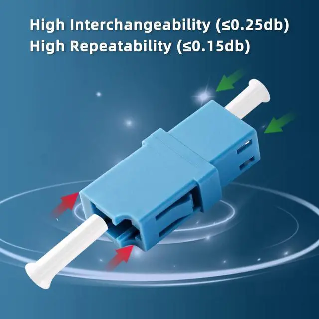 Alt view image 3 of 6 - 50Pcs LC-UPC Fiber Optical Cable Coupler Simplex Adapter Short Connector