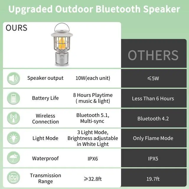Alt view image 3 of 6 - Portable Bluetooth Outdoor Speaker with Lights(1 Pack | Long Working Hours, Multi-Sync,LED Flame,IP65 Waterproof for Outdoor Patio Outside Porch