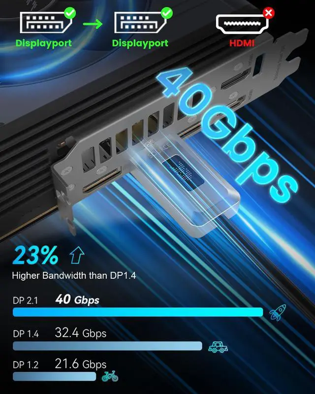 Alt view image 2 of 6 - 16K DisplayPort 2.1 Cable 40Gbps Display Port Cord 15FT/5M | DP 2.1 Cable Support HDR/HDCP/DSC 1.2a, FreeSync G-Sync for Gaming Monitor 5090 7900XTX
