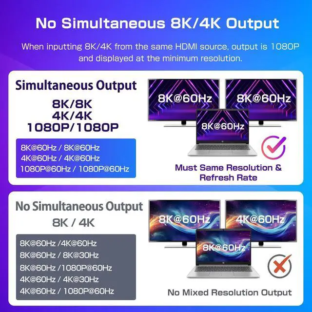 Alt view image 5 of 6 - 8K@60Hz HDMI 2.1 Splitter 1 in 2 Out, 8K HDMI Splitter 1 in 2 Out Display Duplicate/Mirror Screen, Supports Ultra HD 4K 3D, Compatible for Blu-Ray Player, TV Box, PS3, PS4, Xbox Etc(Can not Extend