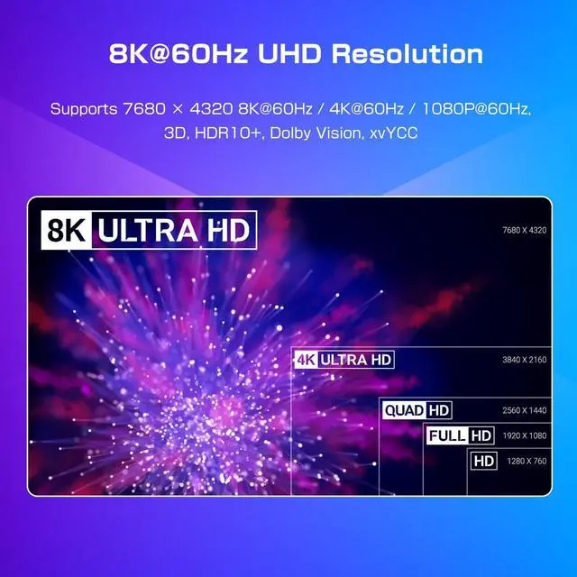 Alt view image 6 of 6 - 8K@60Hz HDMI 2.1 Splitter 1 in 2 Out, 8K HDMI Splitter 1 in 2 Out Display Duplicate/Mirror Screen, Supports Ultra HD 4K 3D, Compatible for Blu-Ray Player, TV Box, PS3, PS4, Xbox Etc(Can not Extend