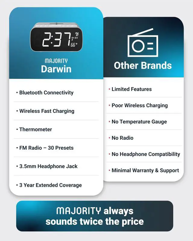 Alt view image 6 of 6 - Bluetooth Alarm Clocks with Wireless Charging | Bedside Clock for Bedroom with 10W Power FM Radio | Large Screen Display, Loud Alarm for Heavy Sleepers, and Display Backlit Dimmable Darwin